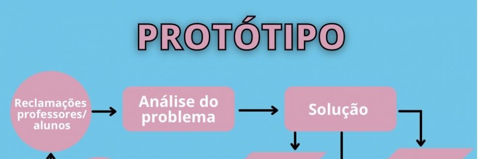 Imagem Ilustrativa