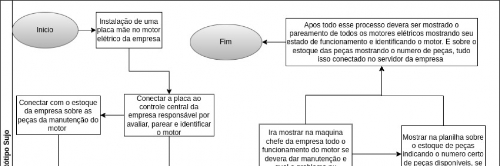 Imagem Ilustrativa