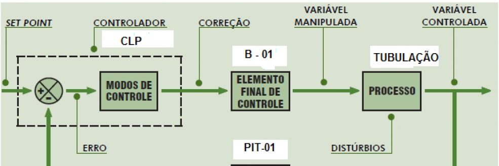 Imagem Ilustrativa