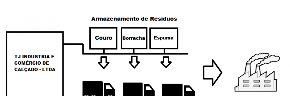 Imagem Ilustrativa