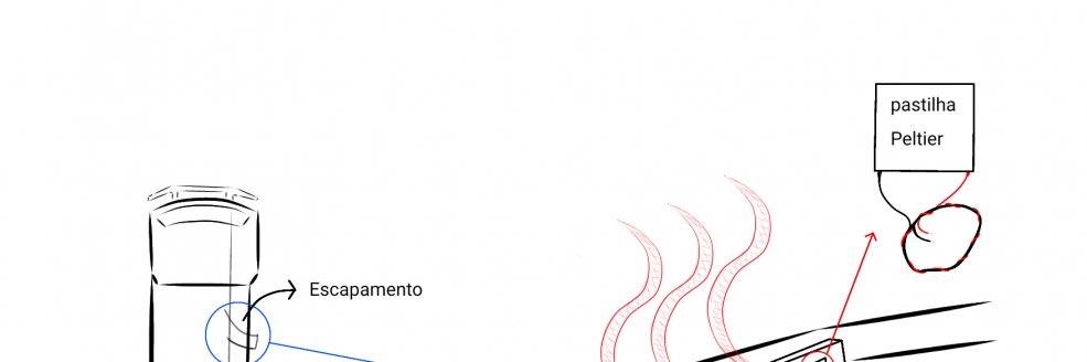 Imagem Ilustrativa