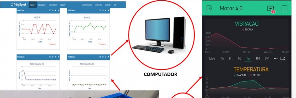 Imagem Ilustrativa