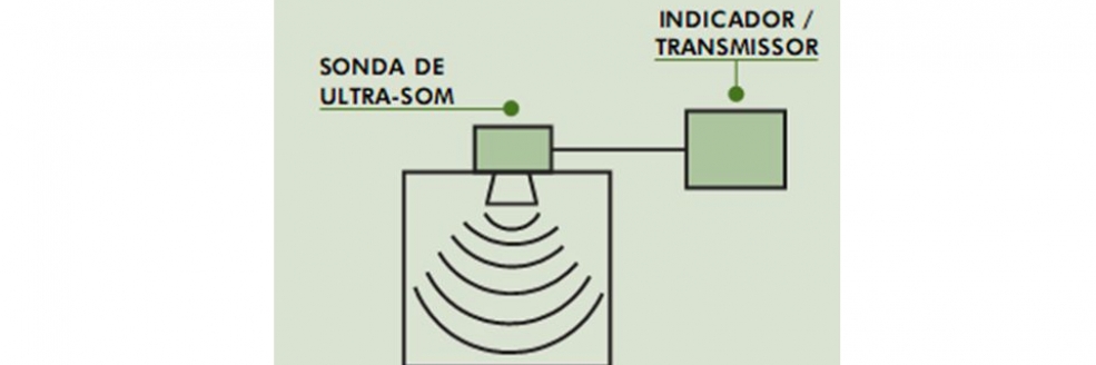 Imagem Ilustrativa