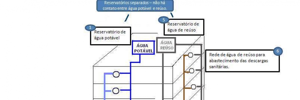 Imagem Ilustrativa