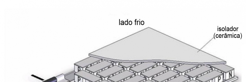 Imagem Ilustrativa