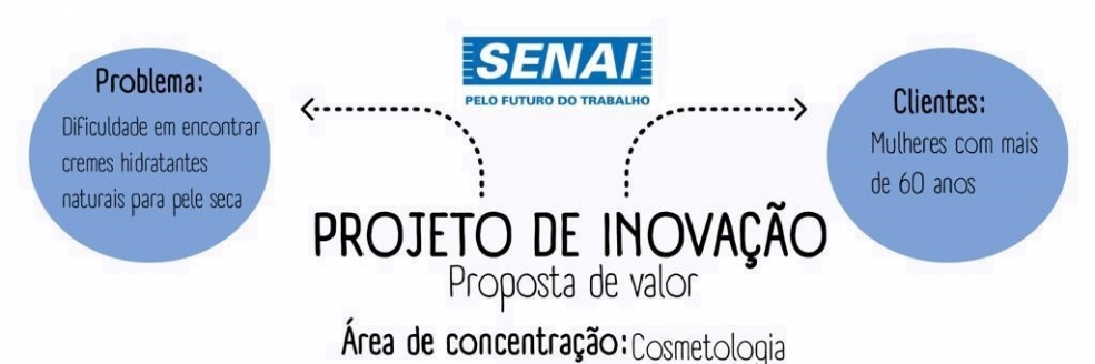 Imagem Ilustrativa