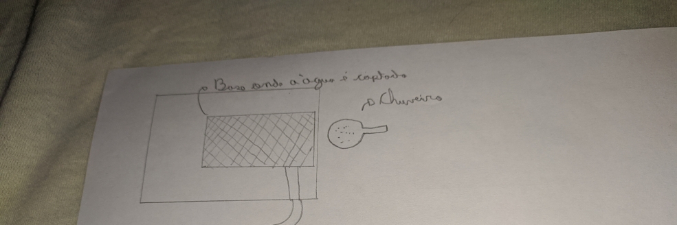 Imagem Ilustrativa