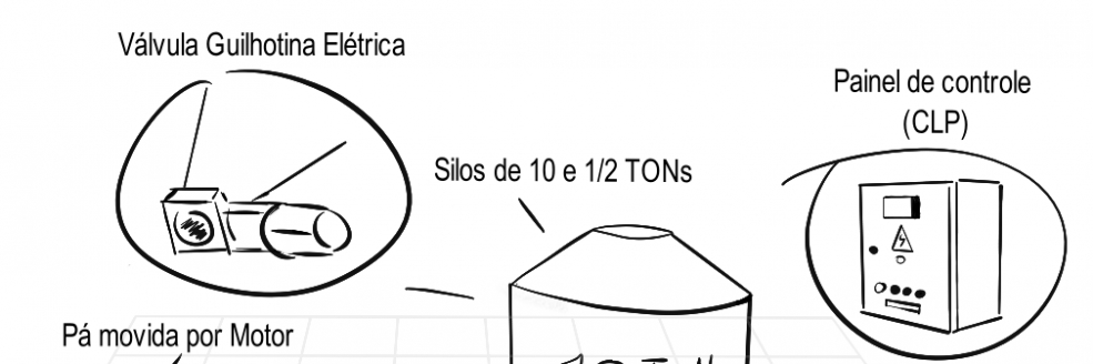 Imagem Ilustrativa