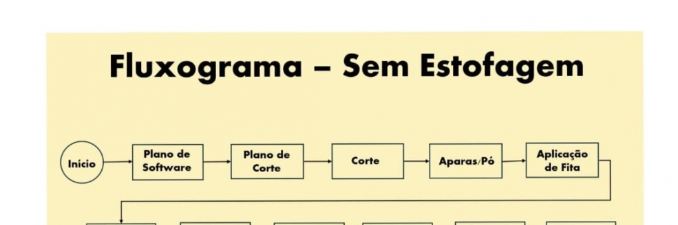 Imagem Ilustrativa