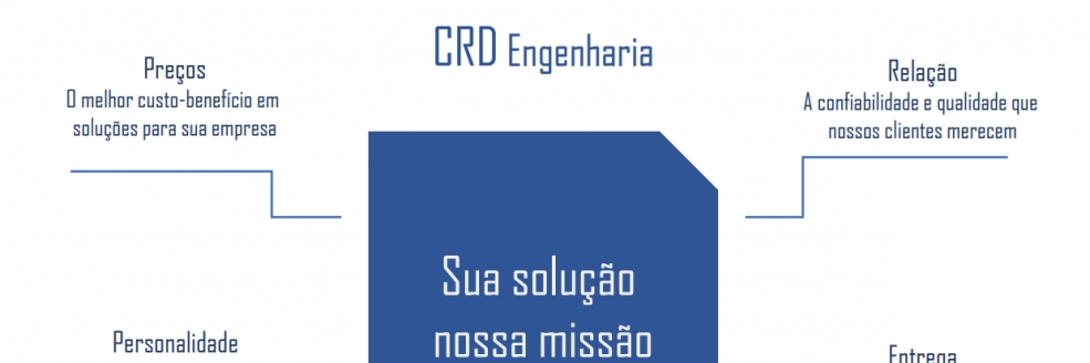Imagem Ilustrativa