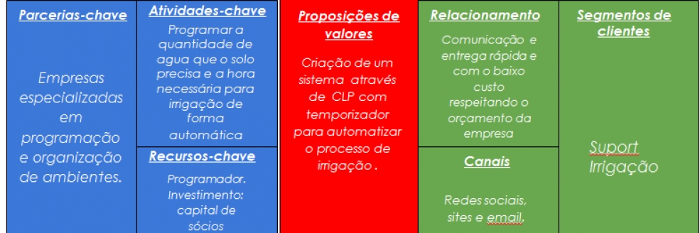 Imagem Ilustrativa