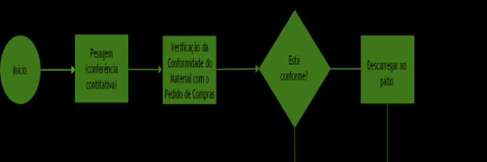Imagem Ilustrativa