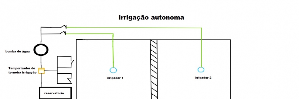 Imagem Ilustrativa